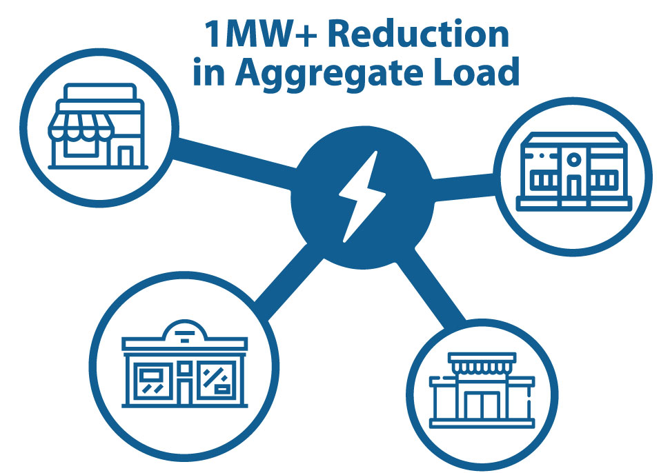 1mw+ reduction in aggregate load